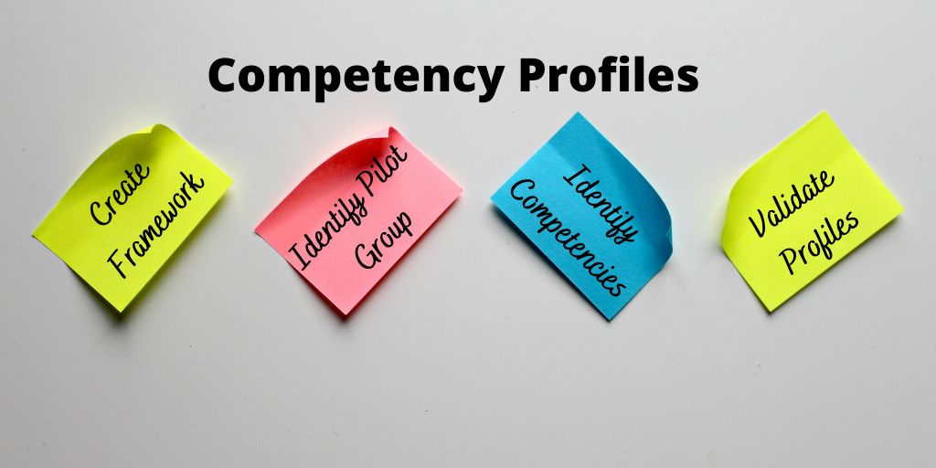 Junior–Mid–Senior kompetencia mátrix marketing és sales pozíciókra