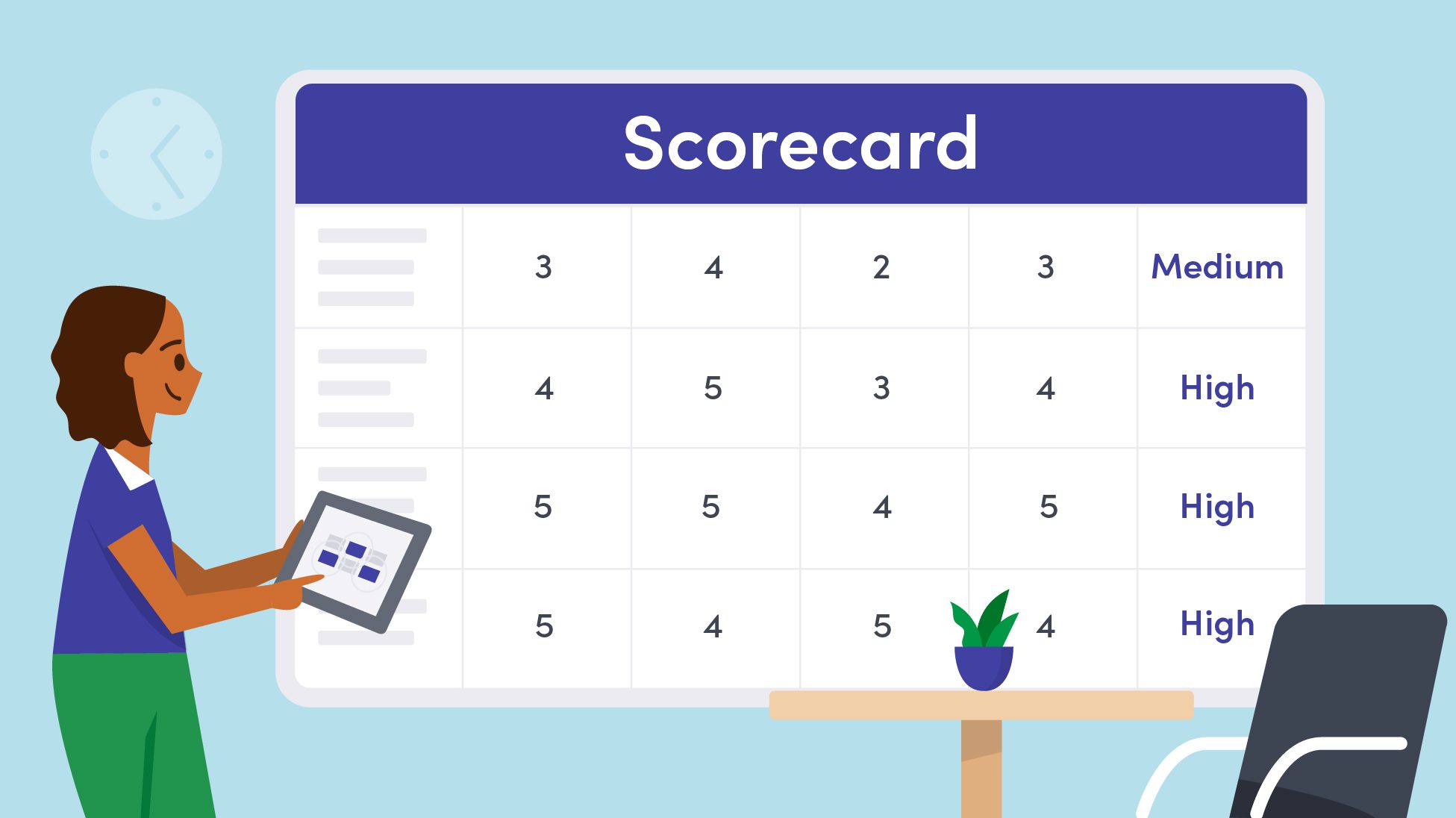 Scorecard sablon – objektív interjúértékelés marketing és sales pozíciókra